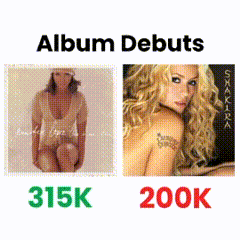 a poster showing album debuts of shakira with 315k and 200k