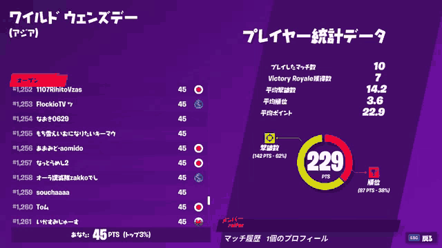 a purple screen shows a player 's stats in japanese