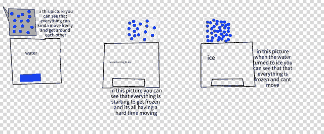 a drawing of a bucket of water and a bucket of ice on a transparent background