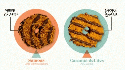 Girl Scout Cookies Samoas GIF - Girl Scout Cookies Samoas Caramel Delites GIFs
