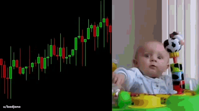 Baby Chart Finance Rollercoaster Amateur Freakingout GIF - Baby Chart Finance Rollercoaster Amateur Freakingout GIFs