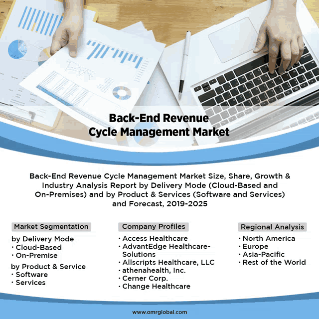 an advertisement for back-end revenue cycle management market shows a person typing on a laptop