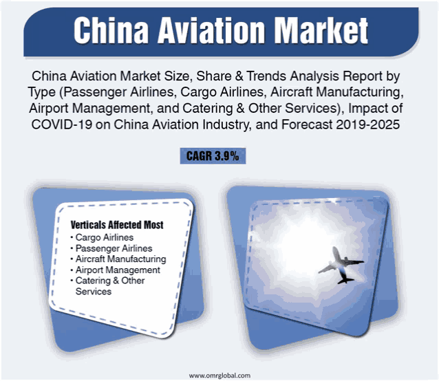 china aviation market size share & trends analysis report by type passenger airlines
