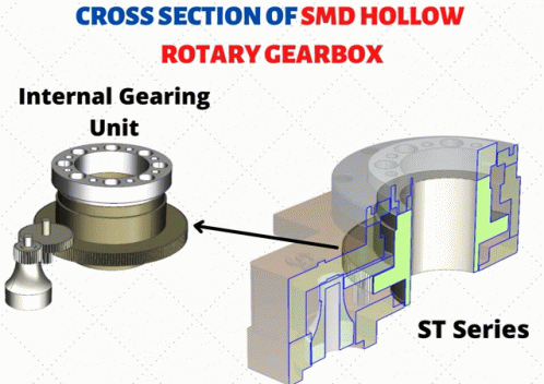Smd_gearbox Hollow_rotary_reducer GIF - Smd_gearbox Hollow_rotary_reducer Indexer GIFs