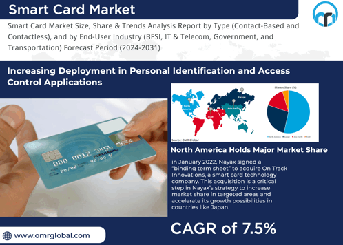 Smart Card Market GIF - Smart Card Market GIFs