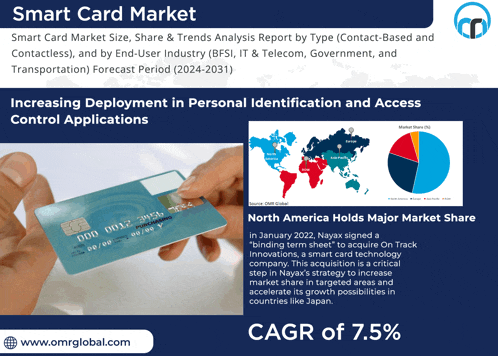 an advertisement for smart card market shows a person holding a card