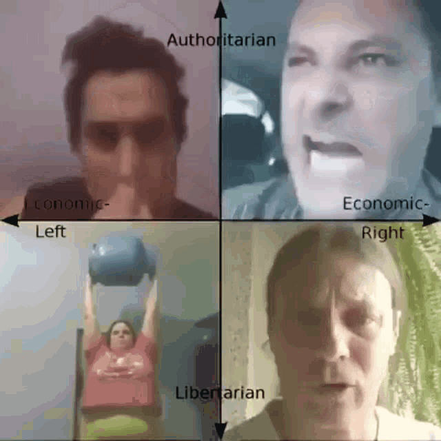 a political compass shows a woman lifting a ball and a man holding a balloon