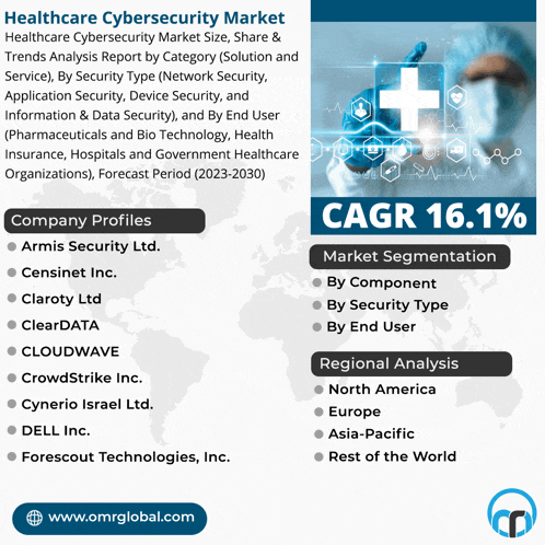 healthcare cybersecurity market trends analysis report by category ( solution and service )