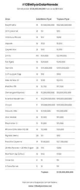 a table showing the price of various items in a foreign language