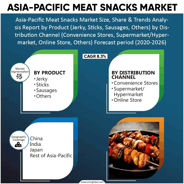 asian pacific meat snacks market size share & trends analy sis report by product jerky sticks sausages others by dis tribution channel