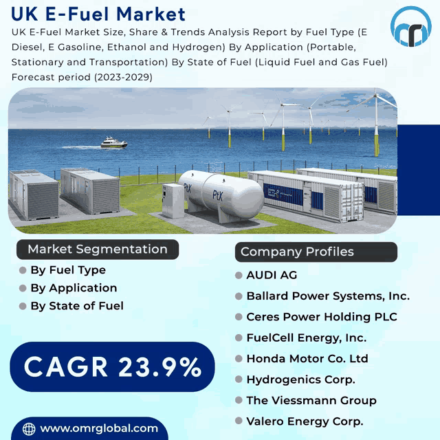 an advertisement for the uk e-fuel market shows a picture of a fuel depot