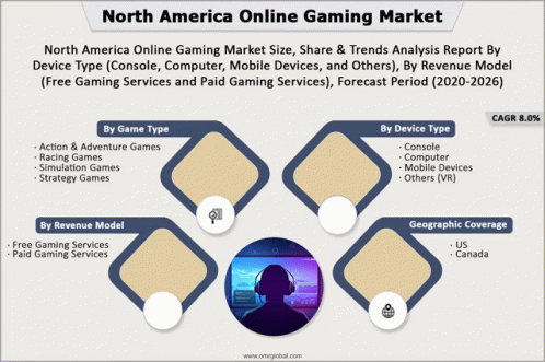 North America Online Gaming Market GIF - North America Online Gaming Market GIFs