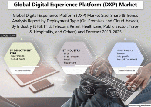 Digital Experience Platform Market GIF - Digital Experience Platform Market GIFs