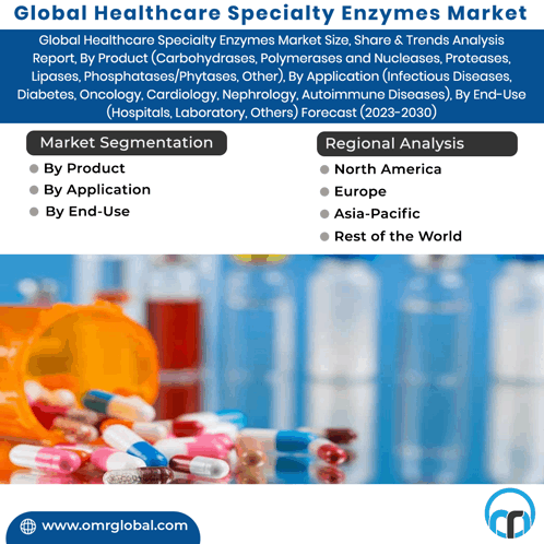 Healthcare Specialty Enzymes Market GIF - Healthcare Specialty Enzymes Market GIFs