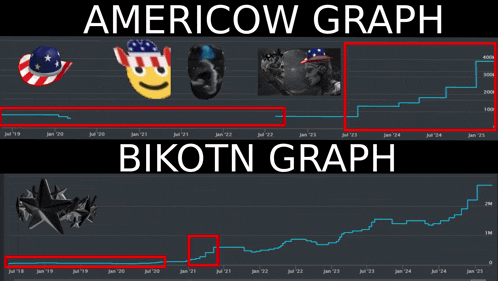 a graph that says american graph on it
