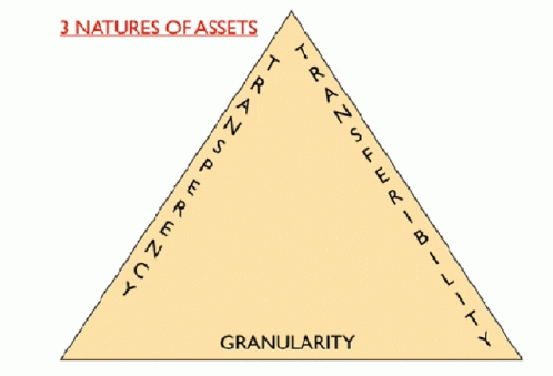 3natures Of Assets GIF - 3natures Of Assets GIFs