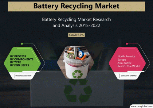 Battery Recycling Market GIF - Battery Recycling Market GIFs