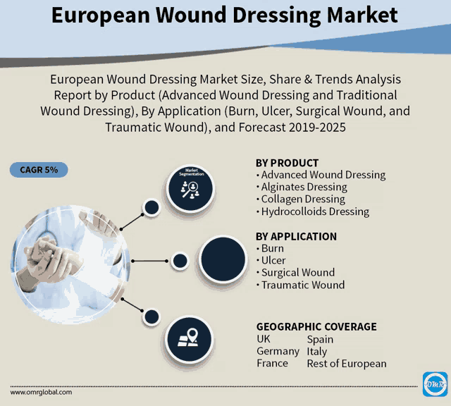 european wound dressing market size share & trends analysis report by product ( advanced wound dressing and traditional wound dressing ) by application