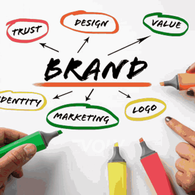 the word brand is written on a white paper