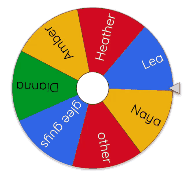a wheel with amber dianna heather lea maya and other written on it