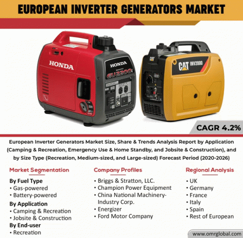 European Inverter Generators Market GIF