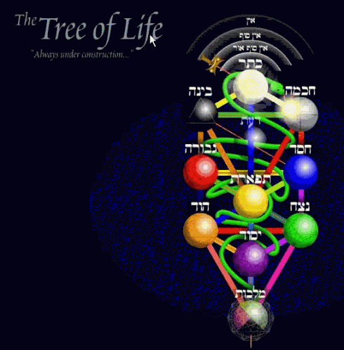 Tree Of Life Always Under Construction GIF - Tree Of Life Always Under Construction GIFs