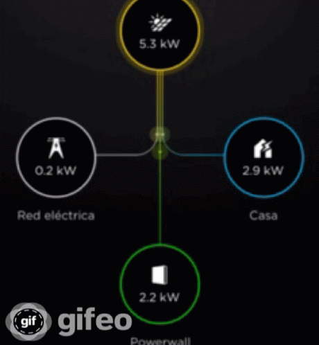 Solar Tesla GIF - Solar Tesla App GIFs