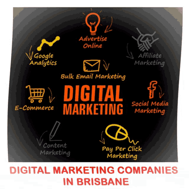 digital marketing companies in brisbane are shown on this poster