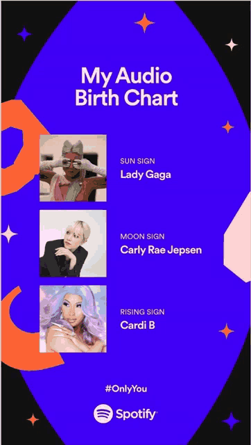 a spotify advertisement shows the birth chart for lady gaga moon sign carly rae jepsen and rising sign cardi b