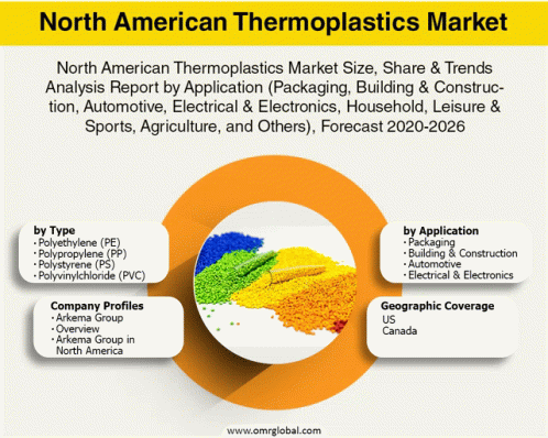 North American Thermoplastics Market GIF - North American Thermoplastics Market GIFs