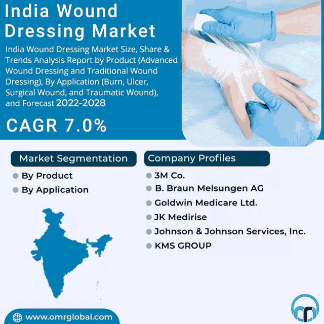 india wound dressing market trends analysis report by product ( advanced wound dressing ) by application