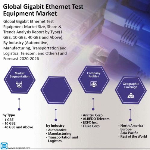 Global Gigabit Ethernet Test Equipment Market GIF - Global Gigabit Ethernet Test Equipment Market GIFs