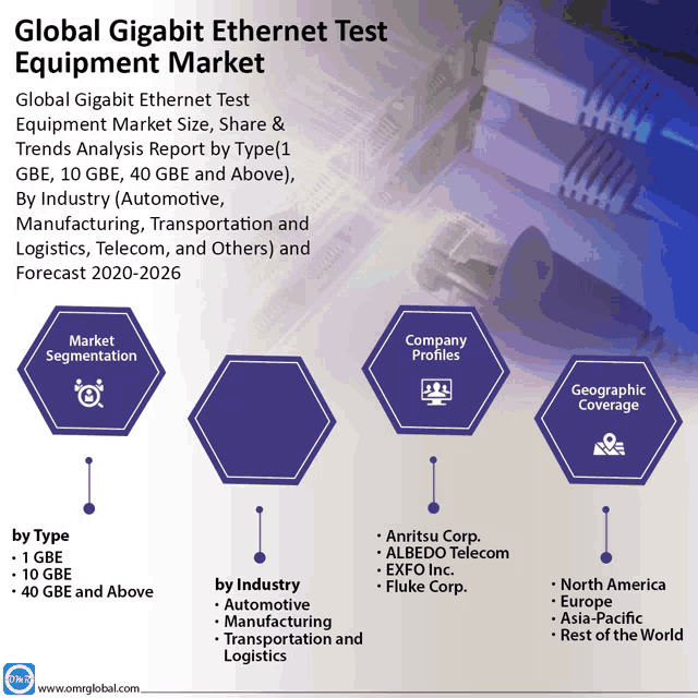 global gigabit ethernet test equipment market forecast