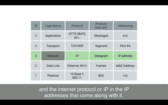 a table showing the different types of ip addresses