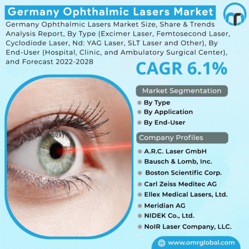 Germany Ophthalmic Lasers Market GIF