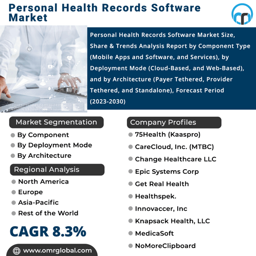 Personal Health Records Software Market GIF - Personal Health Records Software Market GIFs