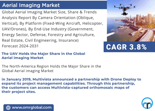 an advertisement for aerial imaging market shows a picture of a city