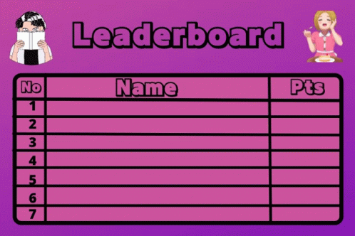 Leaderboardquiz GIF - Leaderboardquiz GIFs