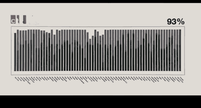 a graph showing a percentage of a certain number of bars