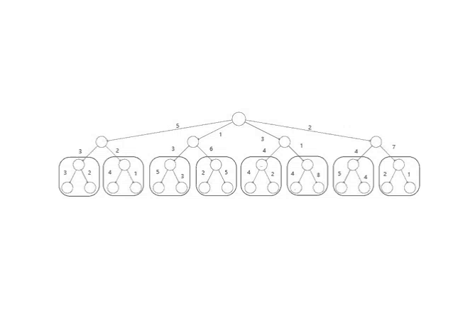 a black and white drawing of a tree with numbers on each branch .
