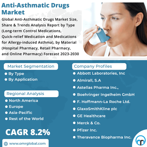 Anti-asthmatic Drugs Market GIF - Anti-asthmatic Drugs Market GIFs