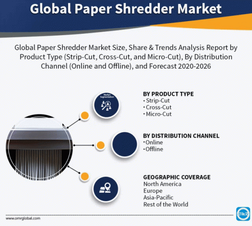 Paper Shredder Market GIF - Paper Shredder Market GIFs