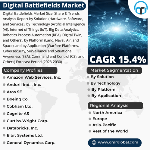 Digital Battlefields Market GIF