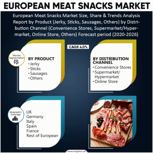 Meat Snacks Market GIF - Meat Snacks Market GIFs