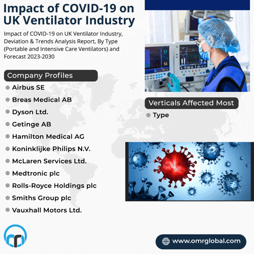 a flyer titled impact of covid-19 on uk ventilator industry