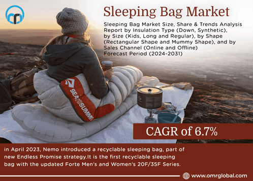 Sleeping Bag Market GIF - Sleeping Bag Market GIFs