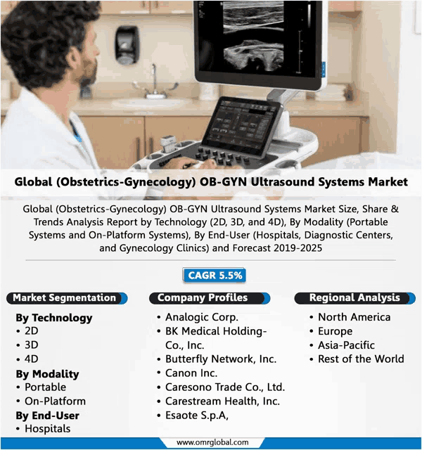 an advertisement for global obstetrics gynecology ultrasound systems
