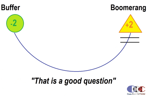 a diagram showing a buffer and a boomerang with the words " that is a good question " at the bottom