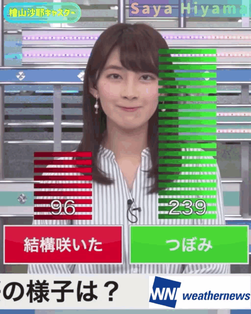 a woman is standing in front of a nn weather news sign