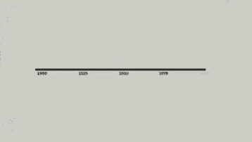 a graph showing the number of people in the world growing from 1.6 billion to 7.3 billion